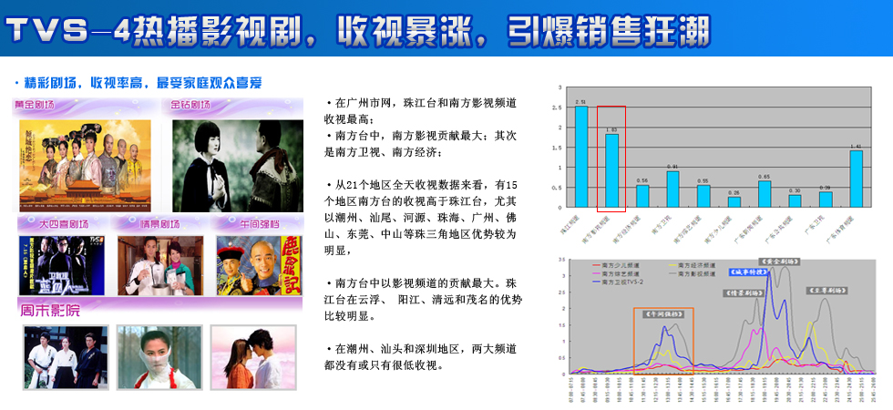 2013年南方影视TVS4电视广告报价