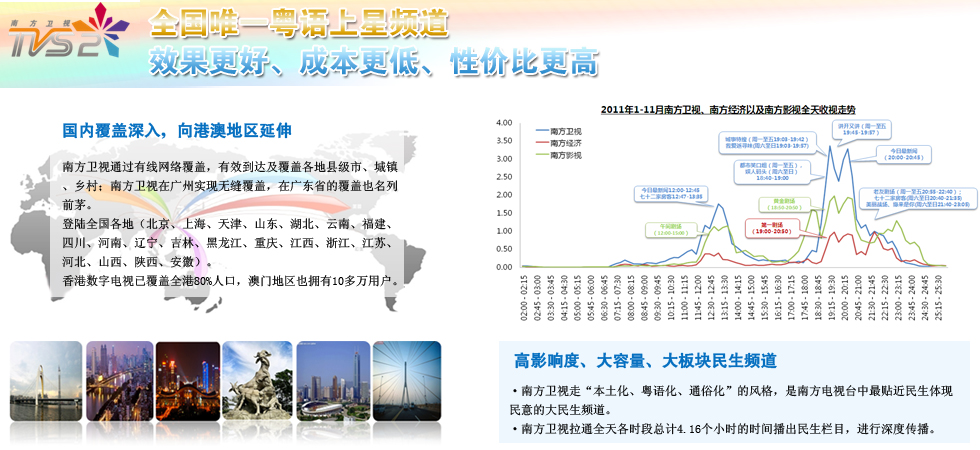 南方卫视TVS2广告报价