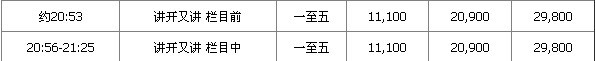 南方卫视TVS2《讲开又讲》广告插播(2)