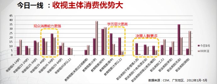 南方电视台经视频道《今日一线》独家冠名广告项目 - 电视广告整合机构 - 全国电视广告价格咨询机构